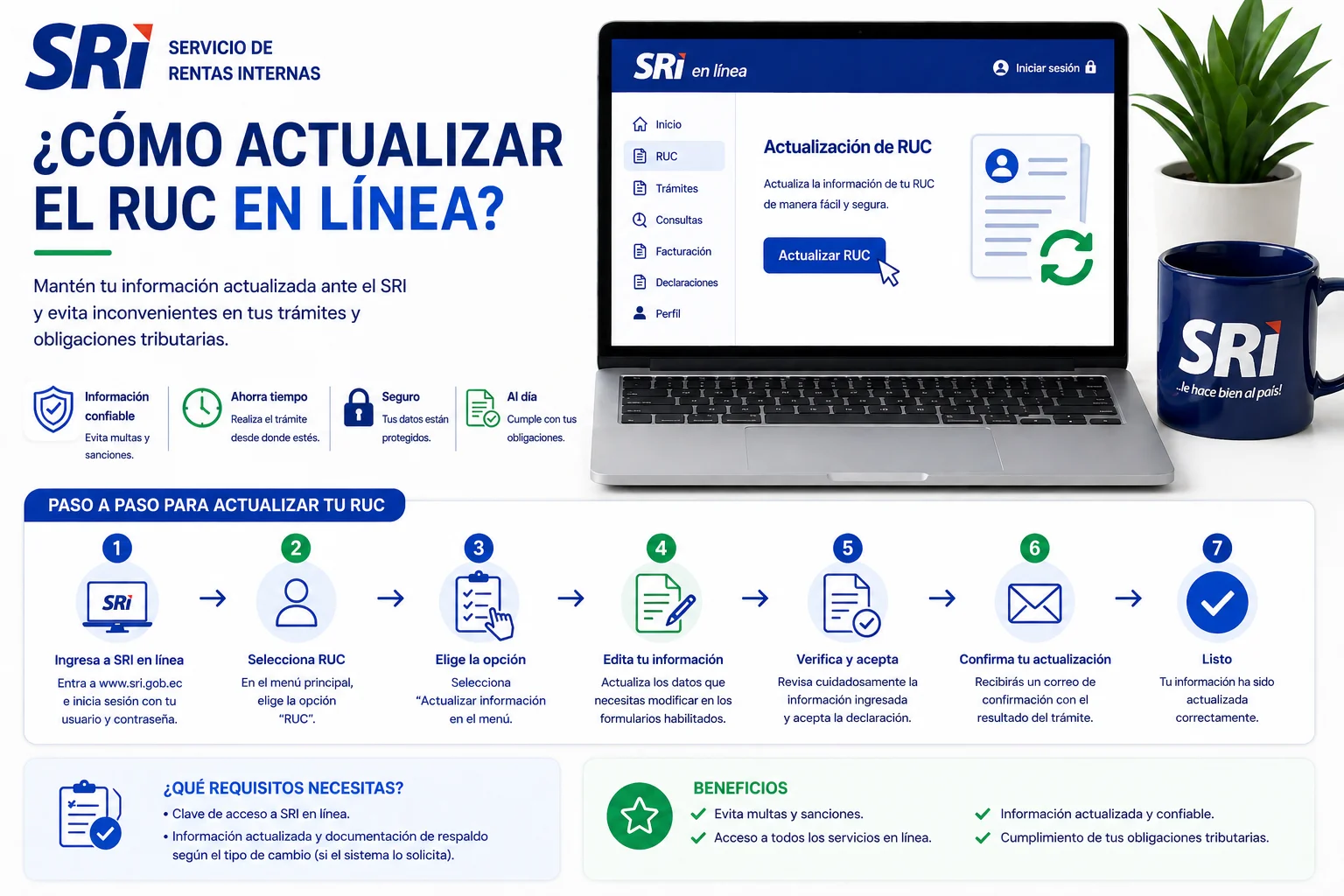 Consultar SRI Ecuador