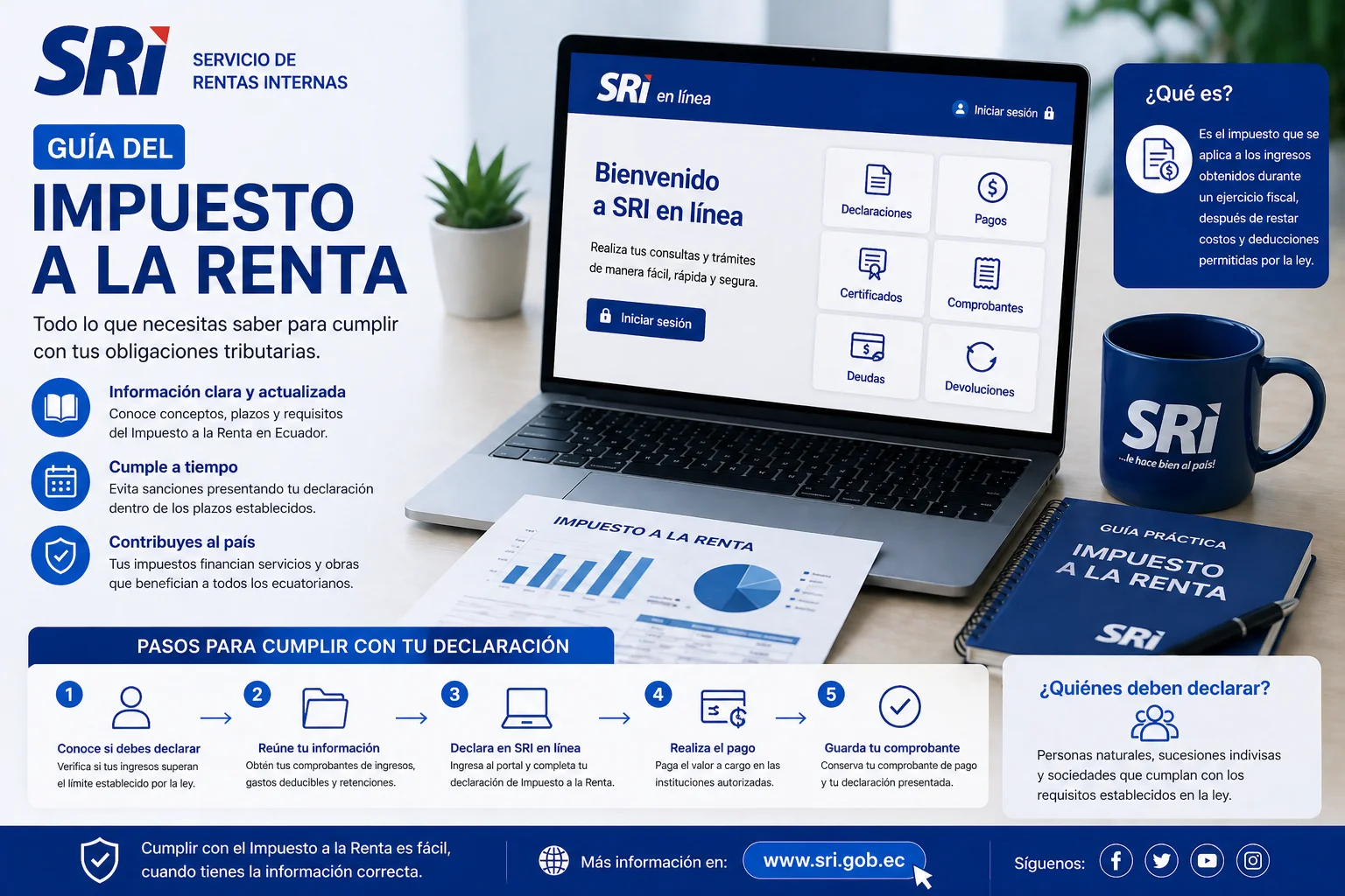 Consultar SRI Ecuador