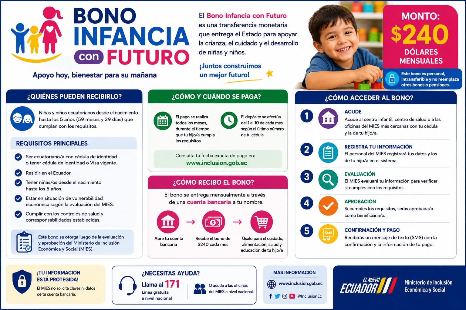 Bono Infancia con Futuro en Ecuador 2026