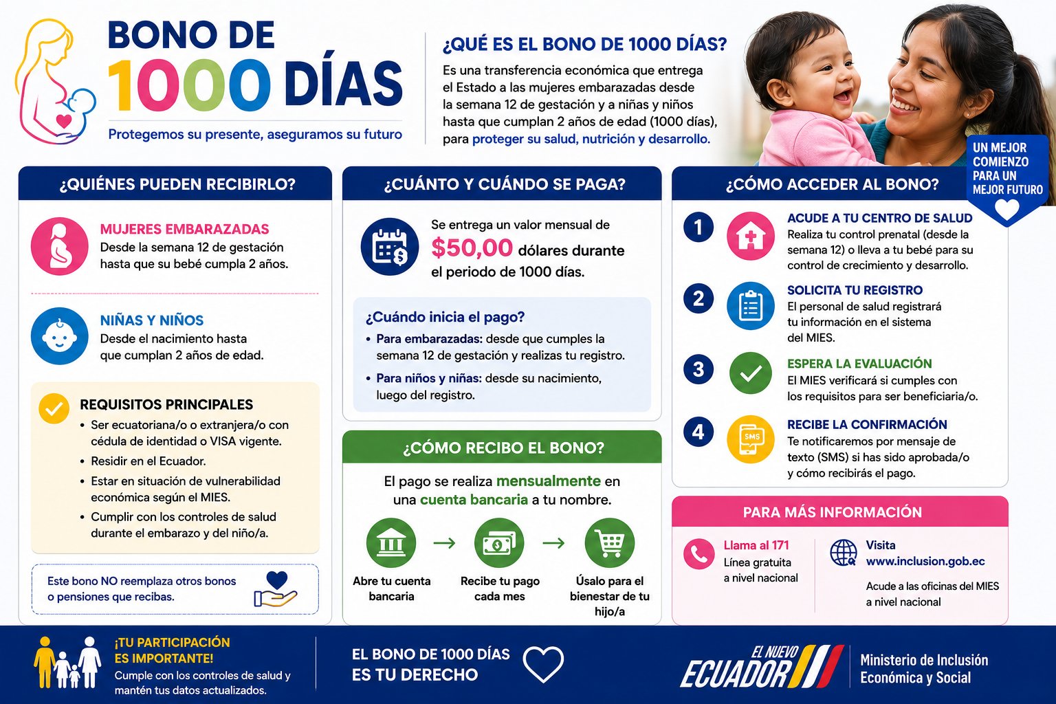 Bono de 1000 Días en Ecuador 2026