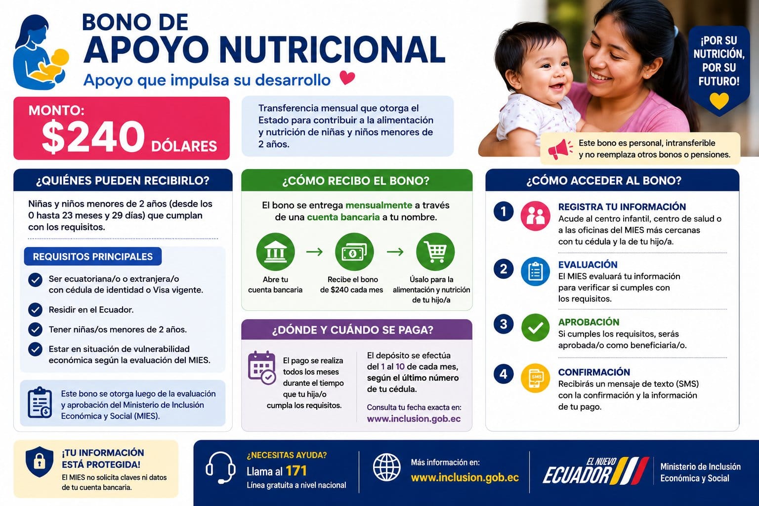 Bono de Apoyo Nutricional de 240 dólares en Ecuador 2026