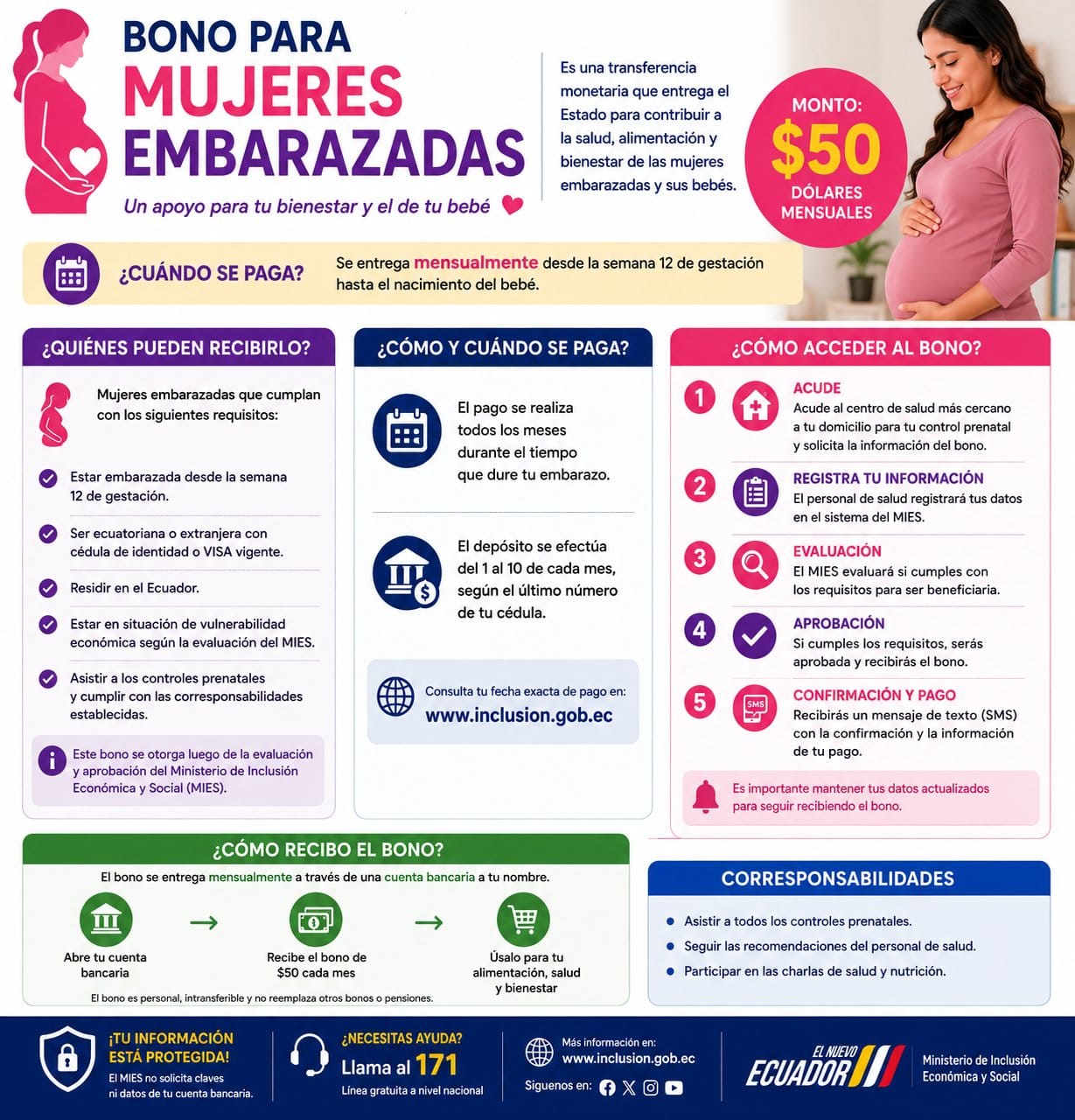 Bono para mujeres embarazadas en Ecuador 2026