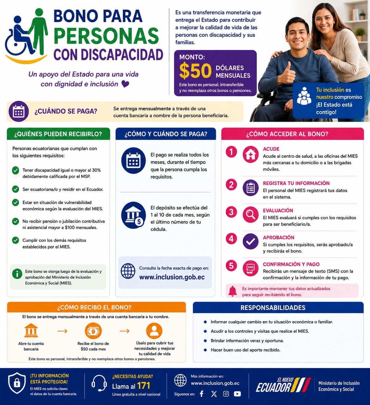 Bono para personas con discapacidad en Ecuador 2026