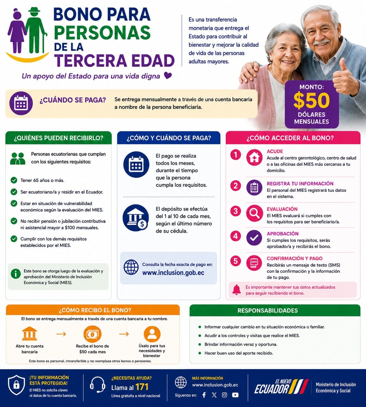 Bono para personas de la tercera edad en Ecuador 2026