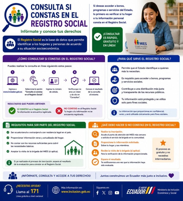 Consulta si Constas en el Registro Social Ecuador 2026