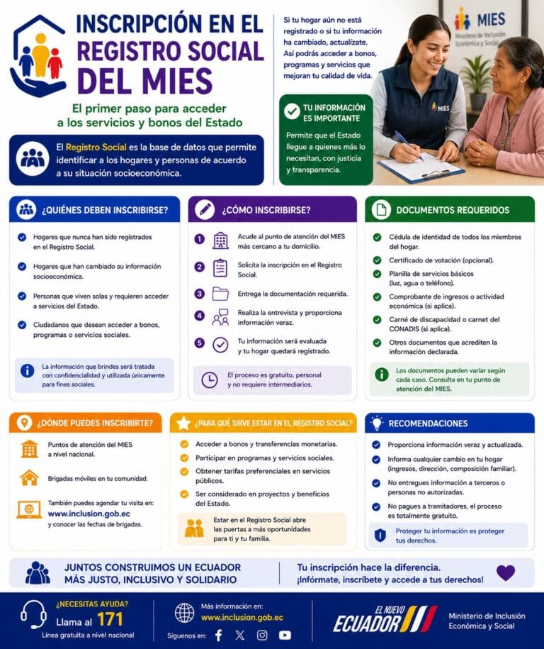 Inscripción en el Registro Social del MIES Ecuador 2026