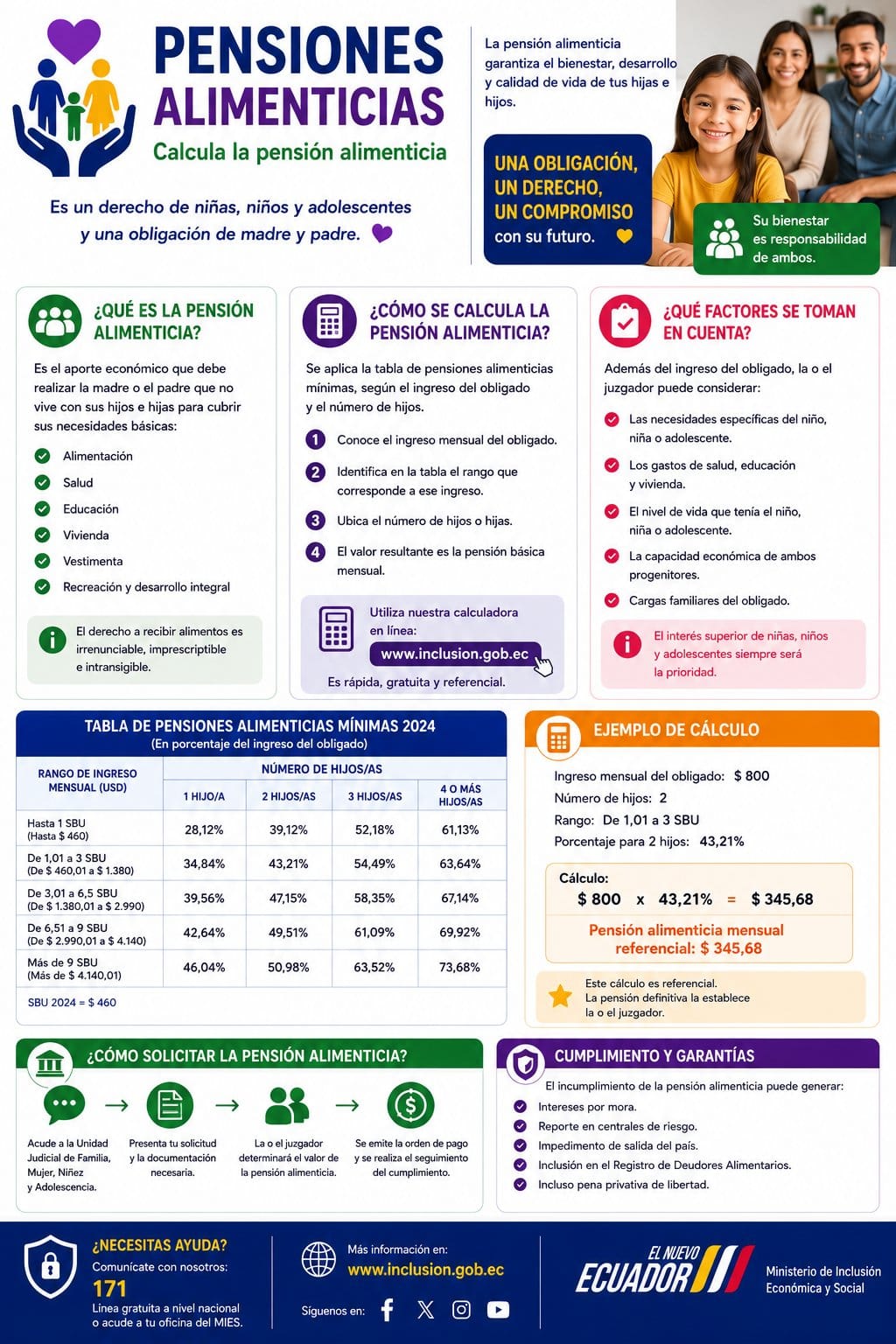 Pensiones alimenticias calcular la pensión alimenticia en Ecuador 2026