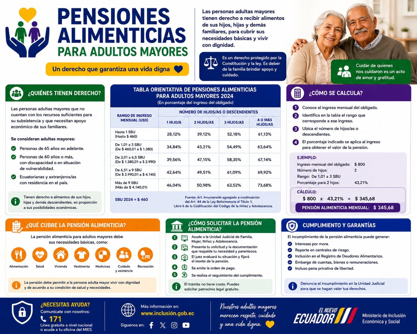 Pensiones alimenticias para adultos mayores en Ecuador 2026