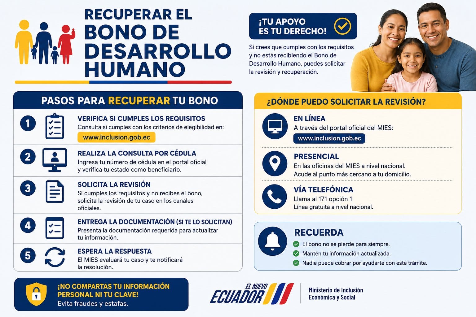 Recuperar el Bono de Desarrollo Humano en Ecuador 2026